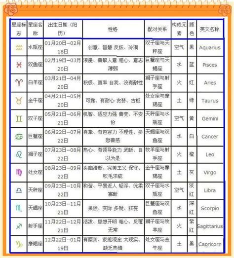 11月25日星座|阳历11月25日是什么星座 11月25日出生是什么星座